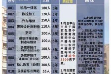 江苏中山三角镇雇用兼职模特(中山三角镇雇用兼职模特师傅)