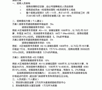 江苏商务伴游招聘 「招聘」