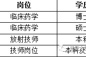 江苏上海青浦区伴游雇用(松江区泗泾镇疫情最新动静)