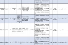 江苏伴游雇用2021(北京伴游雇用年薪500万)