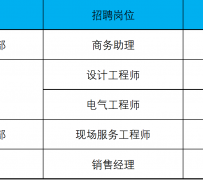 江苏上海伴游招聘 上海夜场招聘夜总会求职防骗指南