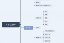 江苏明晓得网上模特兼职不靠谱(雇用平台上的兼职模特实在可靠吗)