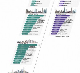 江苏北上广深各大城市附近伴游雇用(深圳雇用伴游)