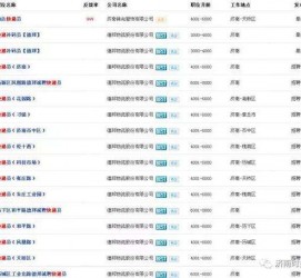 江苏包罗昆明伴游雇用90万月薪的词条