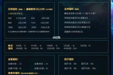 江苏关于南京伴游雇用日结日结一万元的信息