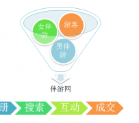 江苏伴游 OElove for伴游交友网站解决方案