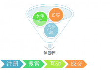 江苏伴游 OElove for伴游交友网站解决方案