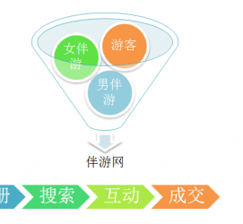 江苏伴游 OElove for伴游交友网站解决方案