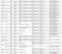 江苏北京伴游招聘 首都医科大学2023年度公开招聘人员公告（第一批）