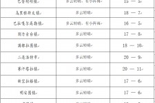 江苏旅游天气预报(黄山旅游天气预报)